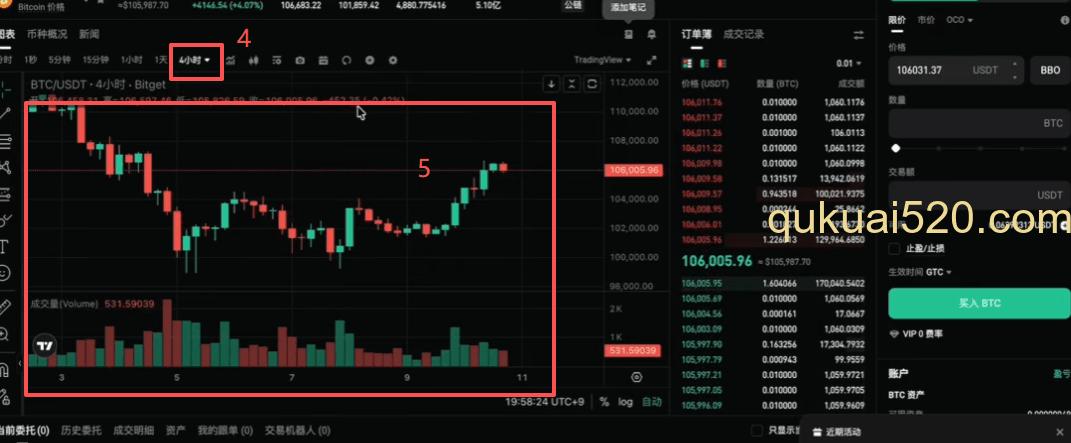 [BTC现货交易界面K线图]