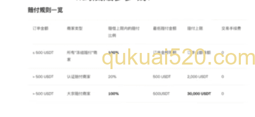 [欧易赔付金额表格界面]