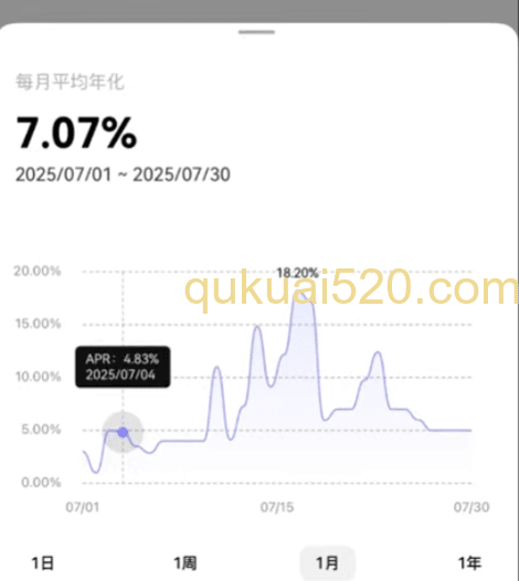 交易所稳定币理财收益