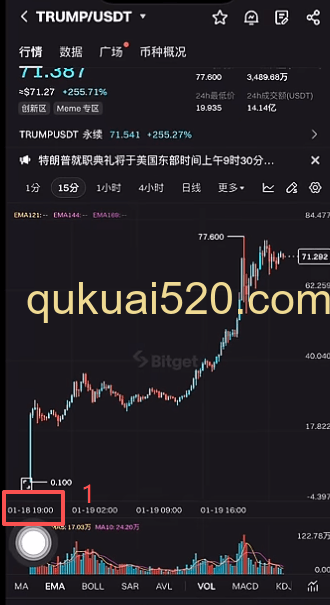 [Bitget上币时间对比]