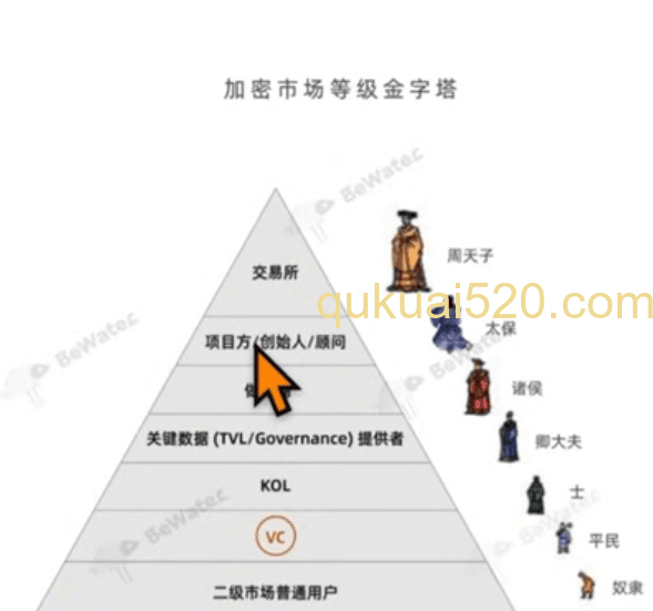 [币圈生态金字塔结构图]
