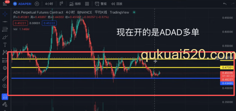 K线图前高前低标注