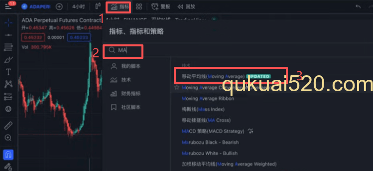 移动平均线指标设置