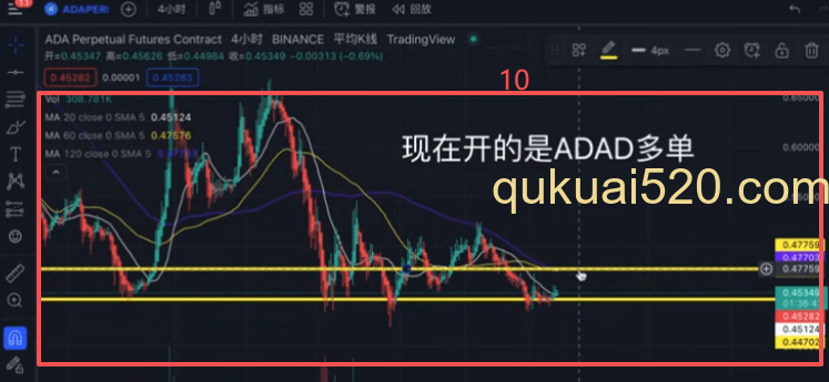 移动平均线指标设置
