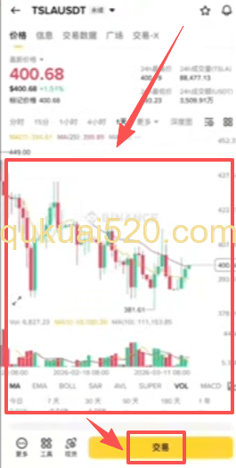 TSLA K线图界面