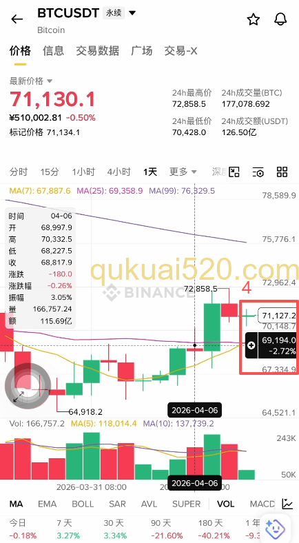 设置止盈止损页面