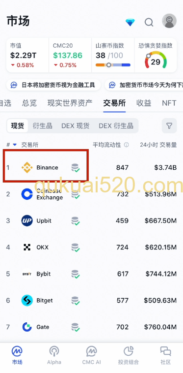 推荐使用币安购买XAUT页面