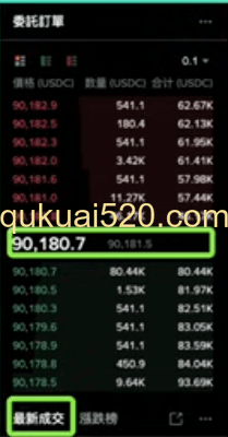 交易界面最新价显示位置