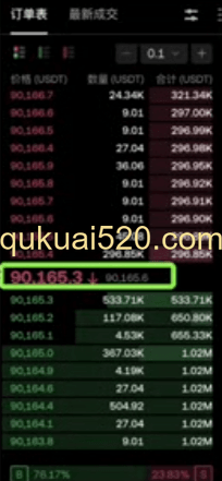 交易界面最新价显示位置