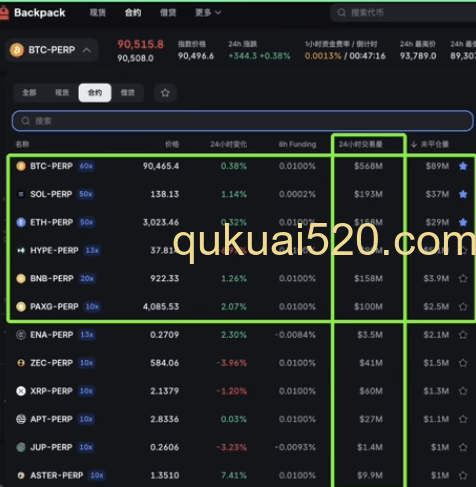 Backpack交易所交易量显示页面
