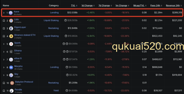 AAVE存款界面显示收益率