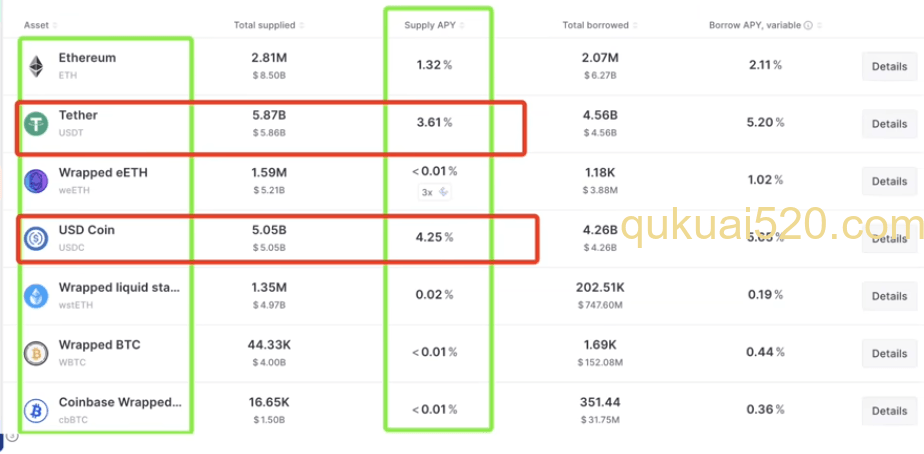 AAVE存款界面显示收益率
