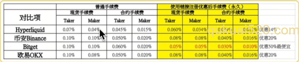 [手续费对比表格截图]
