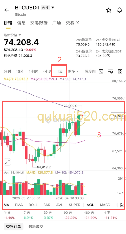 [K线图分析界面]