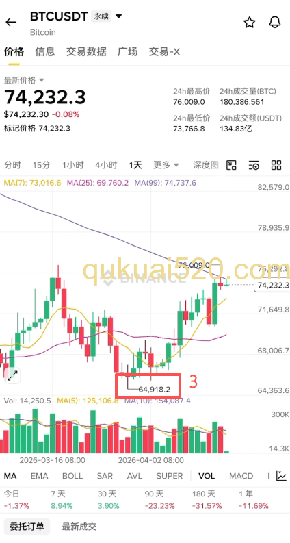 止盈止损设置界面