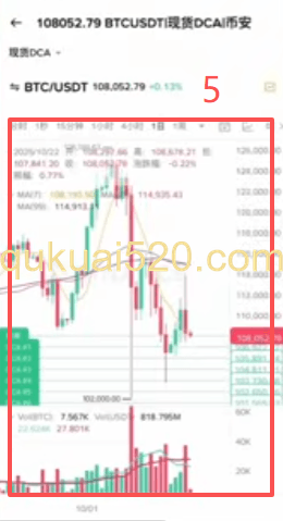 DCA页面功能介绍