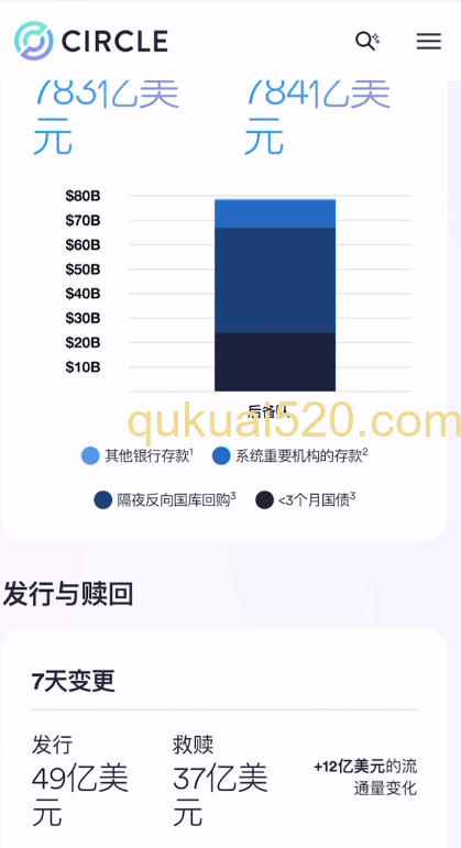 USDC储备构成图