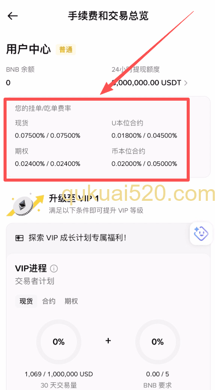 [币安手续费总览页面]