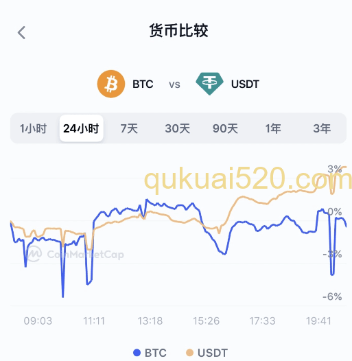 USDT和USDC数据图