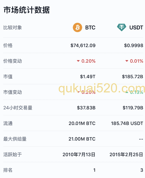 USDT和USDC数据图