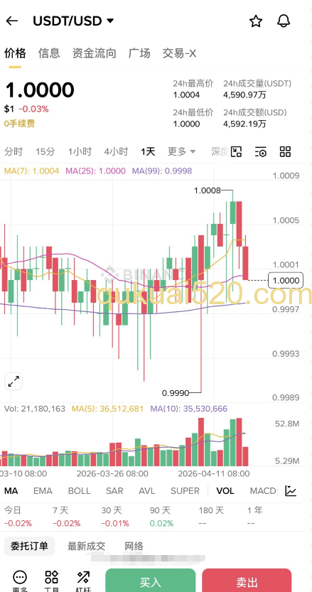 USDT交易所交易页面