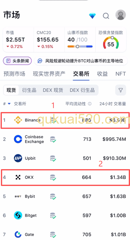 [交易量排行榜数据]