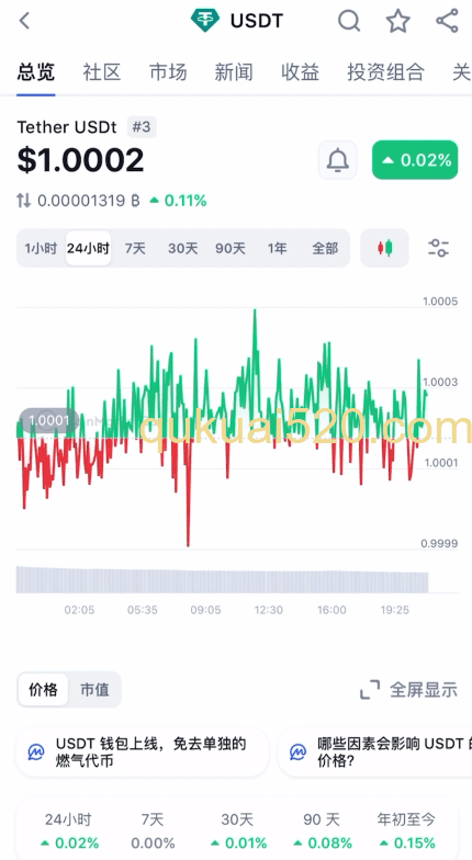 USDT溢价率走势图