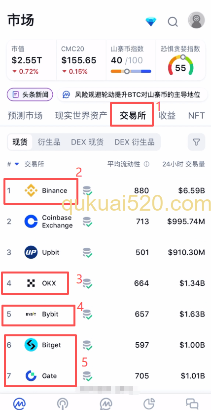 CoinMarketCap交易所排名页面