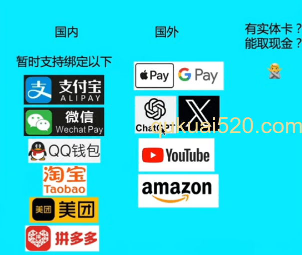BDG钱包卡支付方式界面