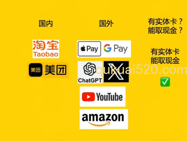 Bybit卡支付限制提示