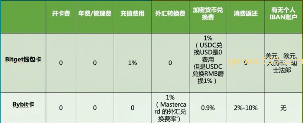 费用对比表格