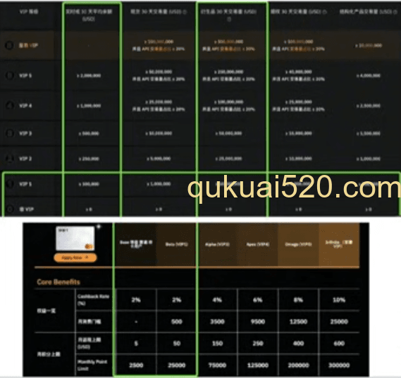 Bybit返还规则界面