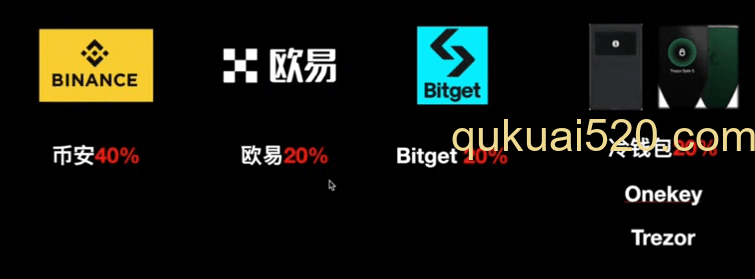 资产配置比例图