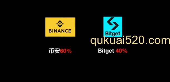 交易资金分配图