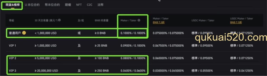 币安手续费率表普通用户费率