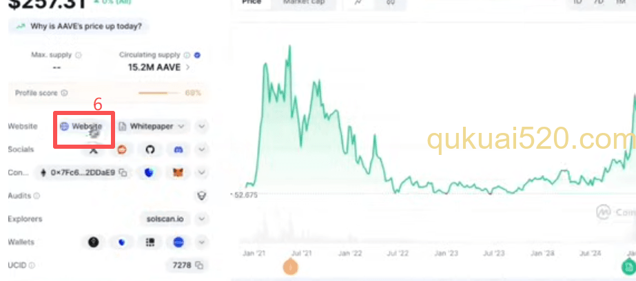 [DeFiLlama和CoinMarketCap验证流程]