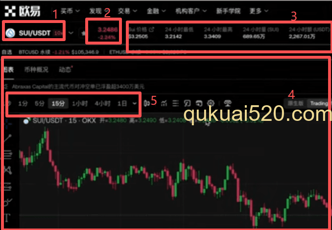 欧易现货交易完整界面