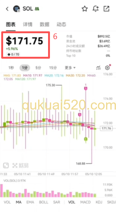 限价交易设置界面