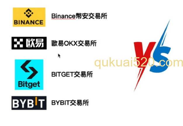 四大交易所Logo图