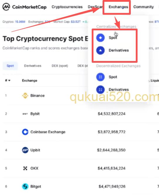 Coinmarketcap交易所页面