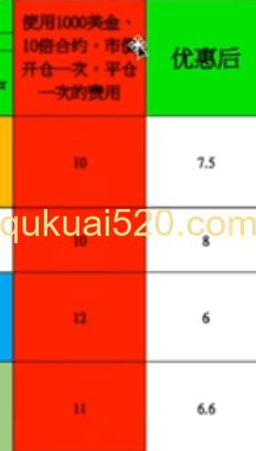 手续费计算公式示例