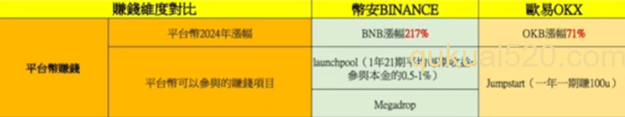 BNB和OKB涨幅对比图