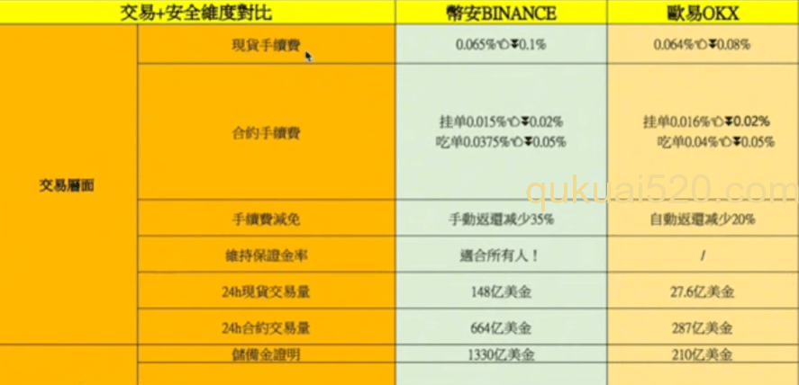 [交易手续费对比表格]