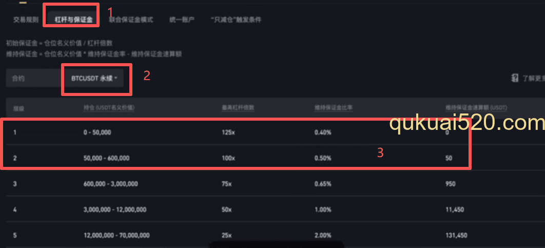 币安交易所杠杆与保证金页面