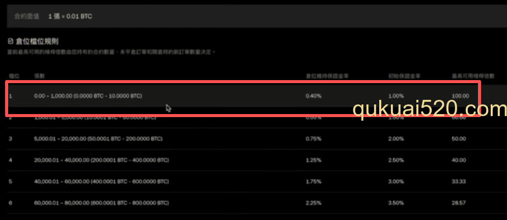 欧易交易所仓位横位页面