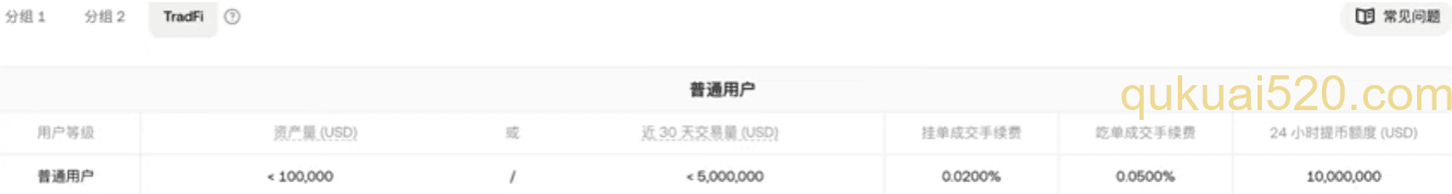 欧易交易所排名和手续费页面