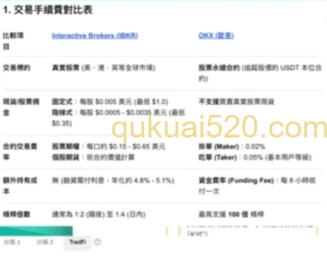 交易手续费和资金费率页面
