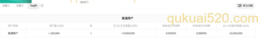 交易手续费和资金费率页面
