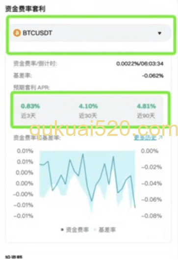 套利机器人收益页面