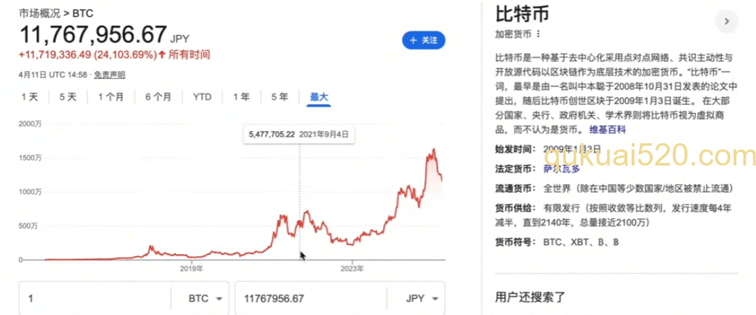 [比特币24小时价格波动图]